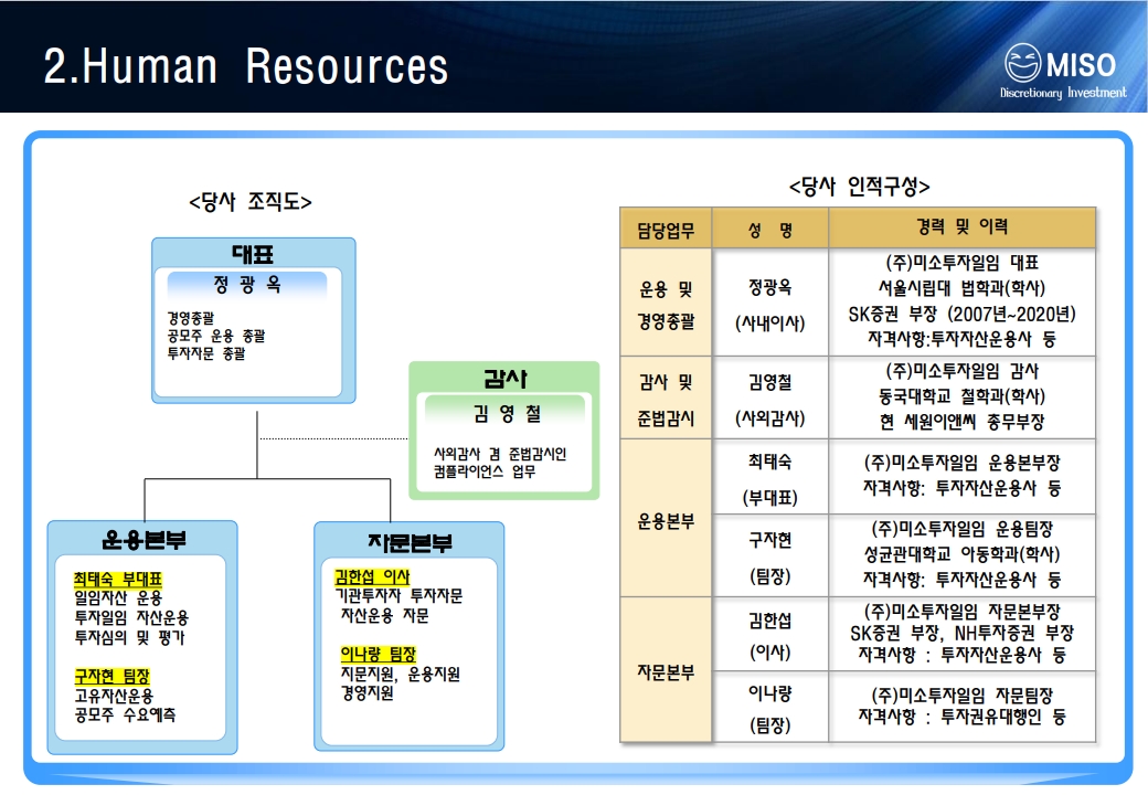 주식회사 미소투자일임