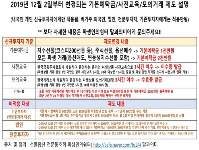 국내파생 개인적격투자자 제도