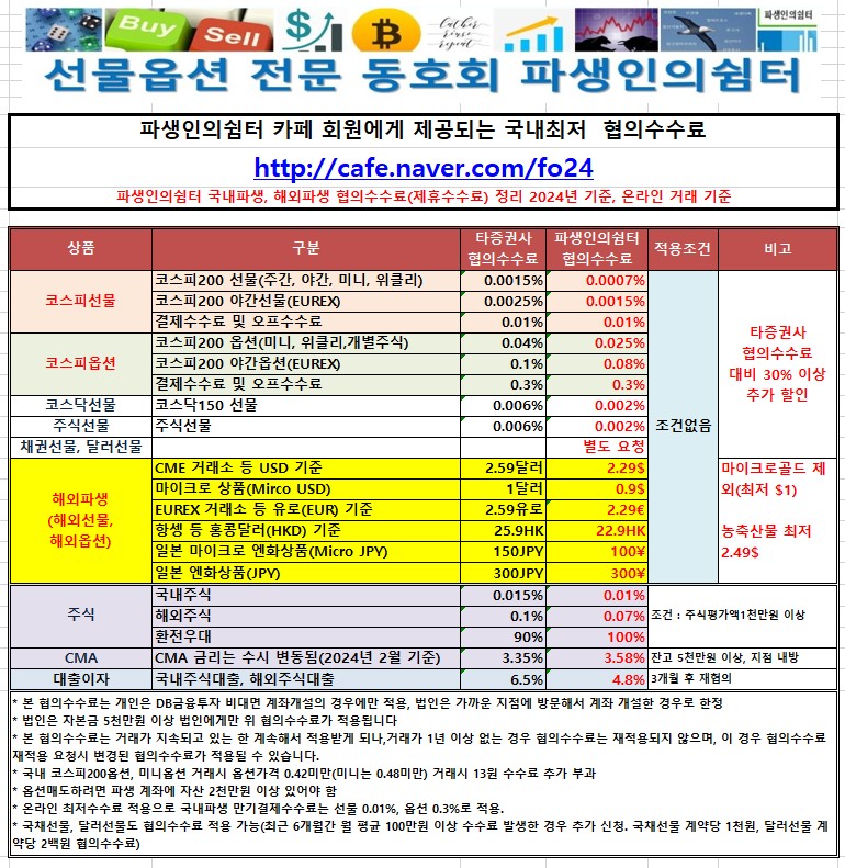 선물옵션 최저수수료 안내