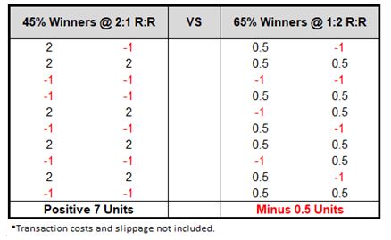 How to make winning algorithm, 위닝 엣지를 가진 매매 알고리즘